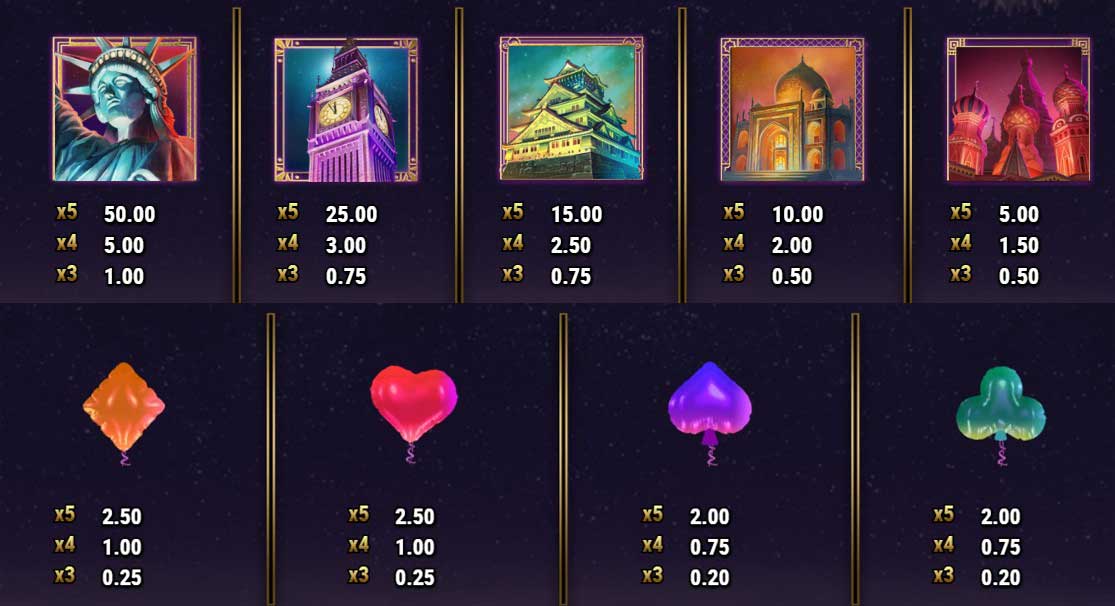 Symbols & Payouts at New Year Riches