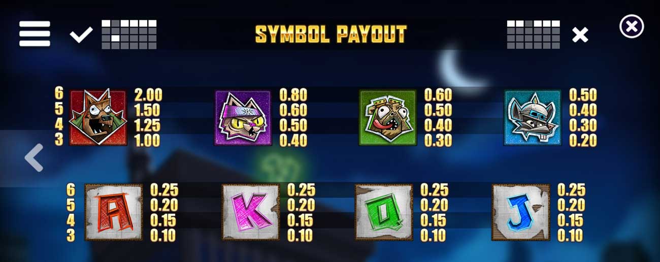Symbols and Payouts at Nitropolis TV Slot