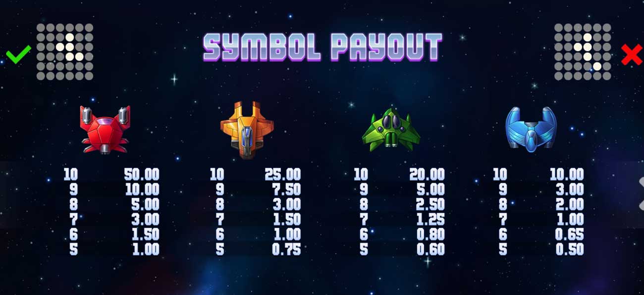 Symbols and Payouts at Orbitfall Slot