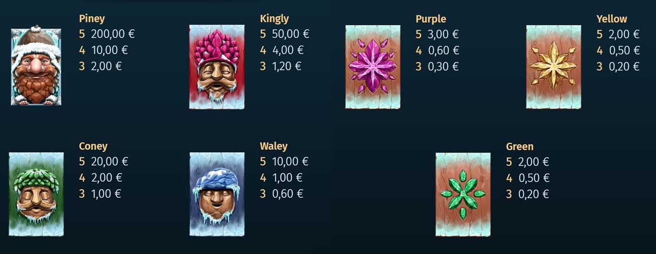 Symbols & Payouts in Pine of Plinko 2