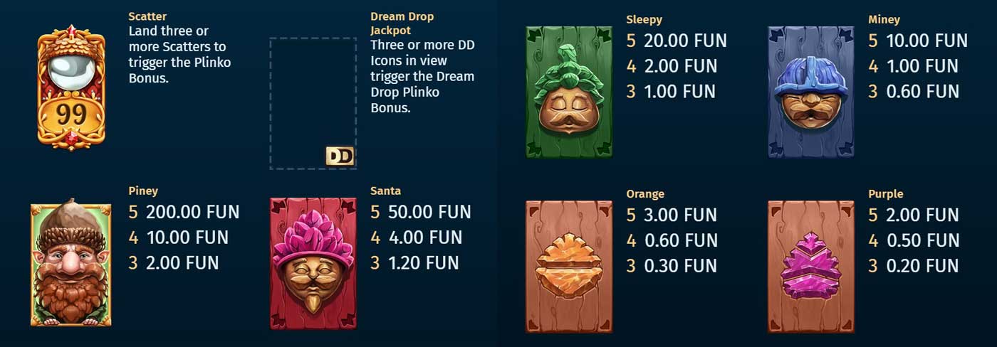 Symbols & Payouts at Pine of Plinko