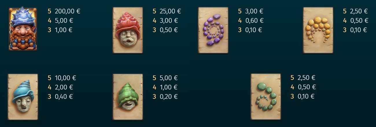Symbols and Payouts at Pound of Plinko