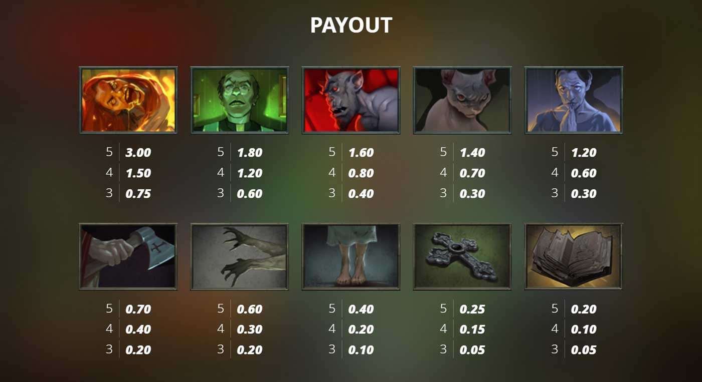 Possessed Symbols & Payouts
