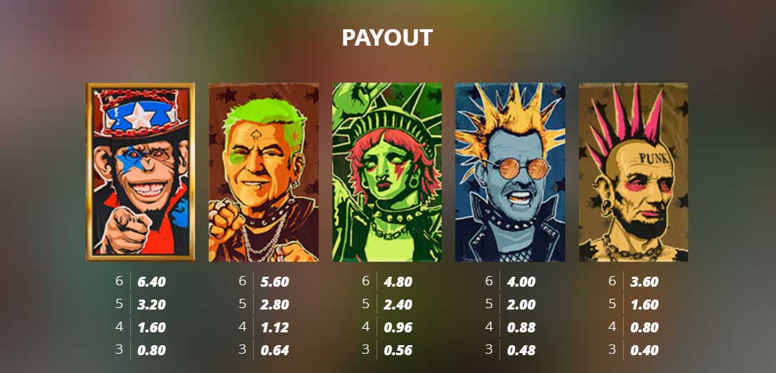 Punk Rocker 2 Symbols and Payouts