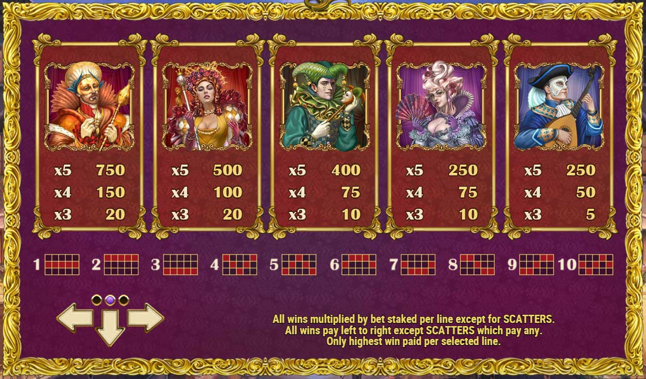 Symbols and their Payouts at Royal Masquerade