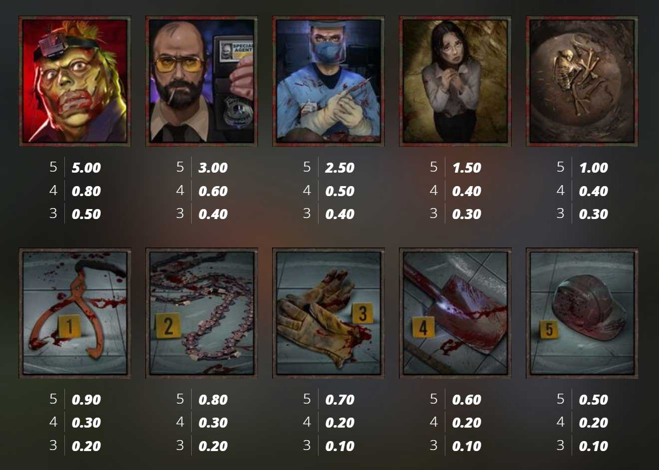 Serial Symbols & Payouts