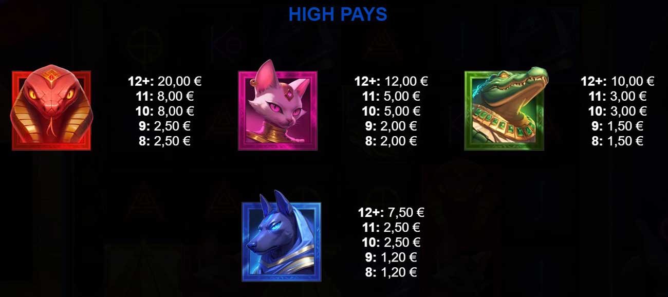 Symbols and Payouts at Shadow Summoner Egypt