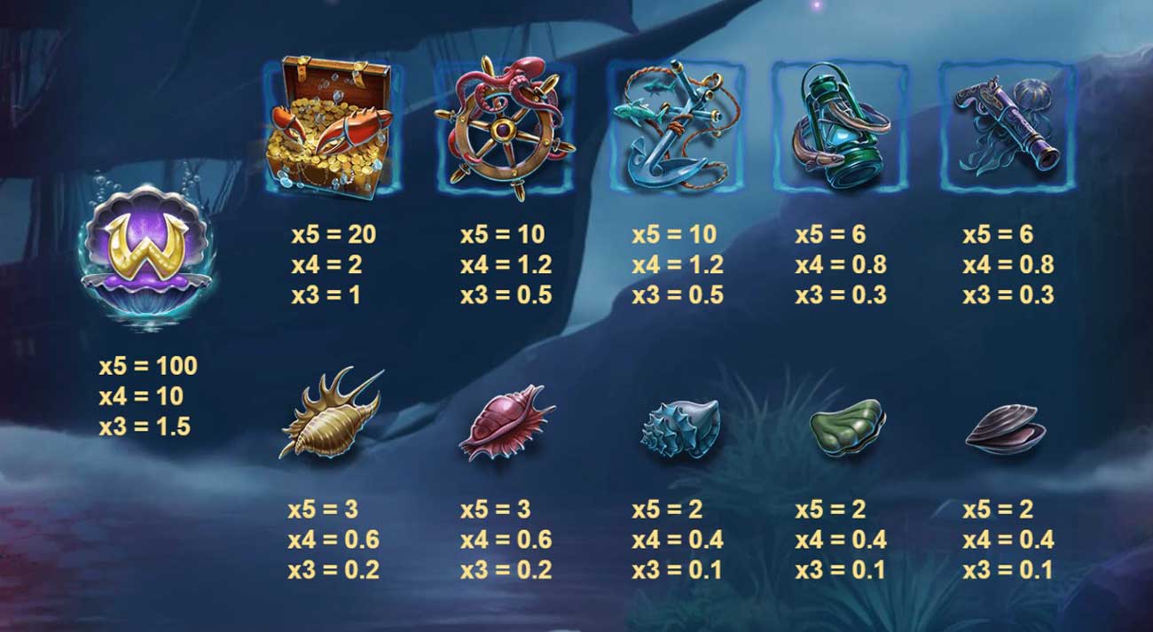 Symbols & Payouts at Sirens' Riches Slot by Stake