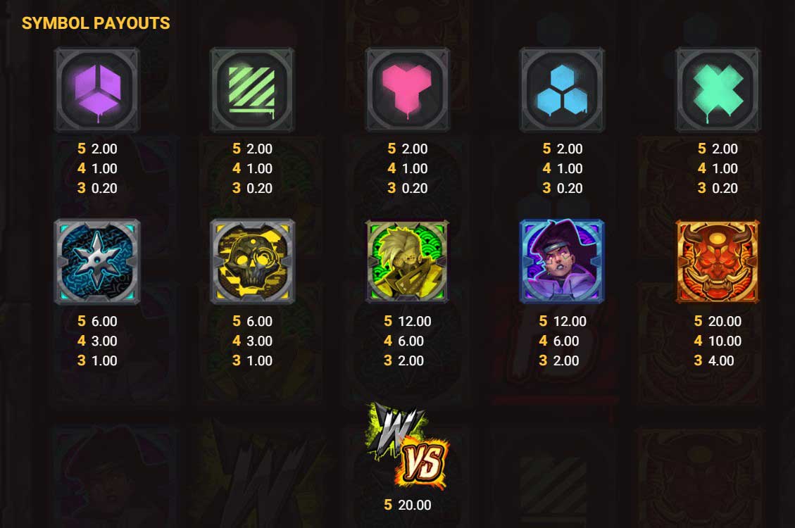 Symbols and Potential Payouts at Slayers Inc