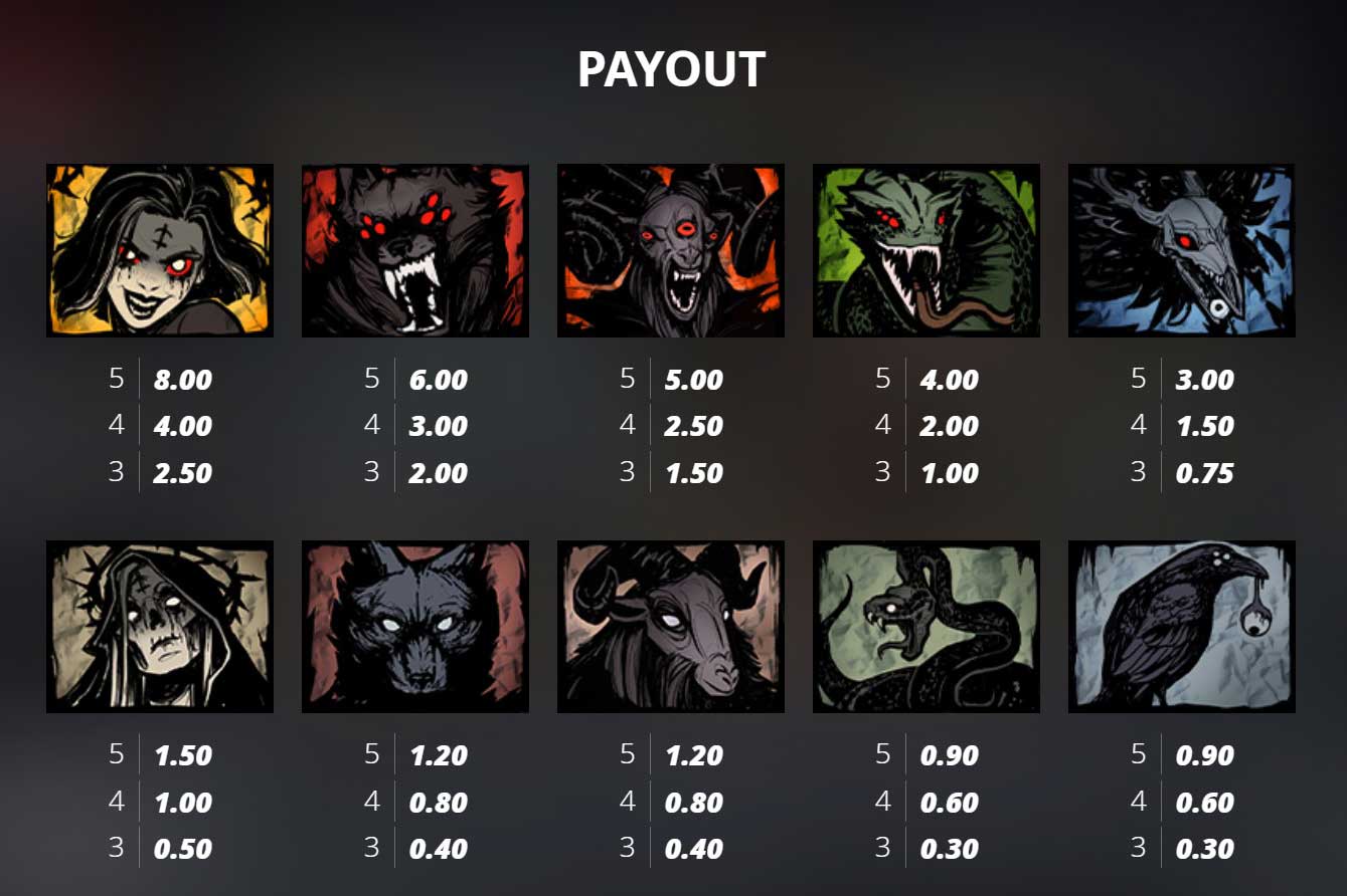 Symbols and Payouts at Blood and Shadow