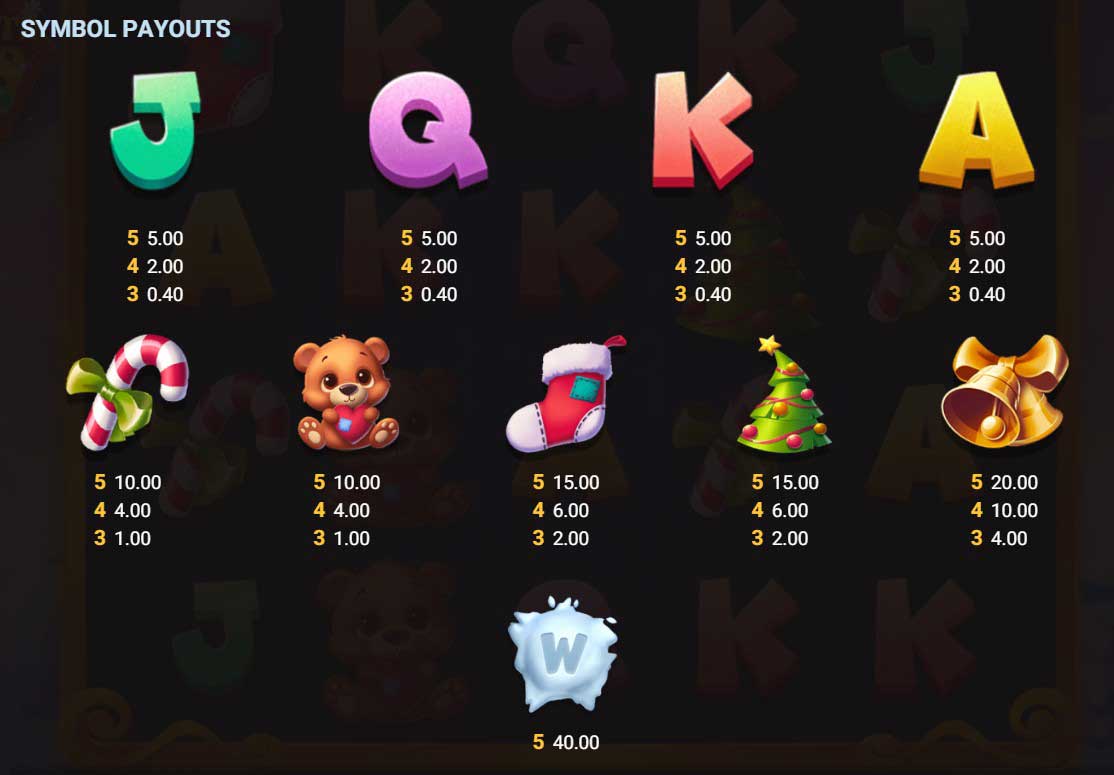 Symbols and their Payouts at Snow Slingers
