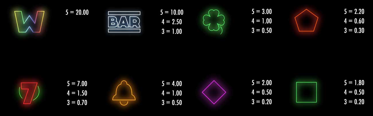 Symbols & Payouts at Spectra Casino Game
