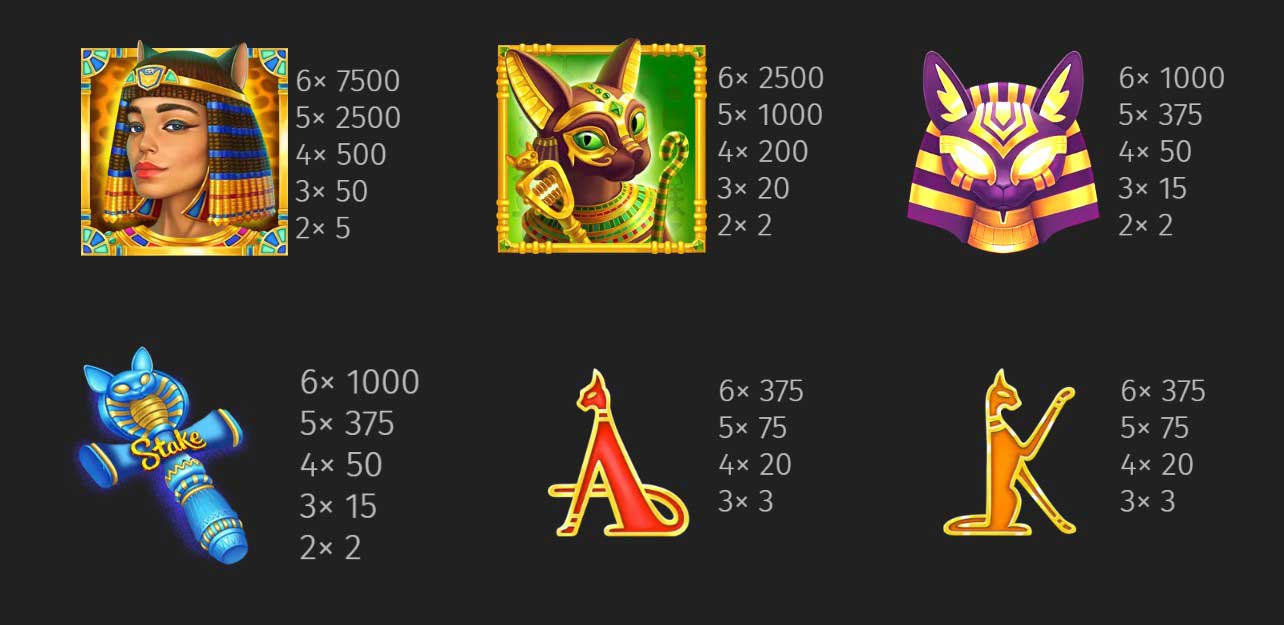 Payouts and Symbols at Stake's Book of Cats Slot
