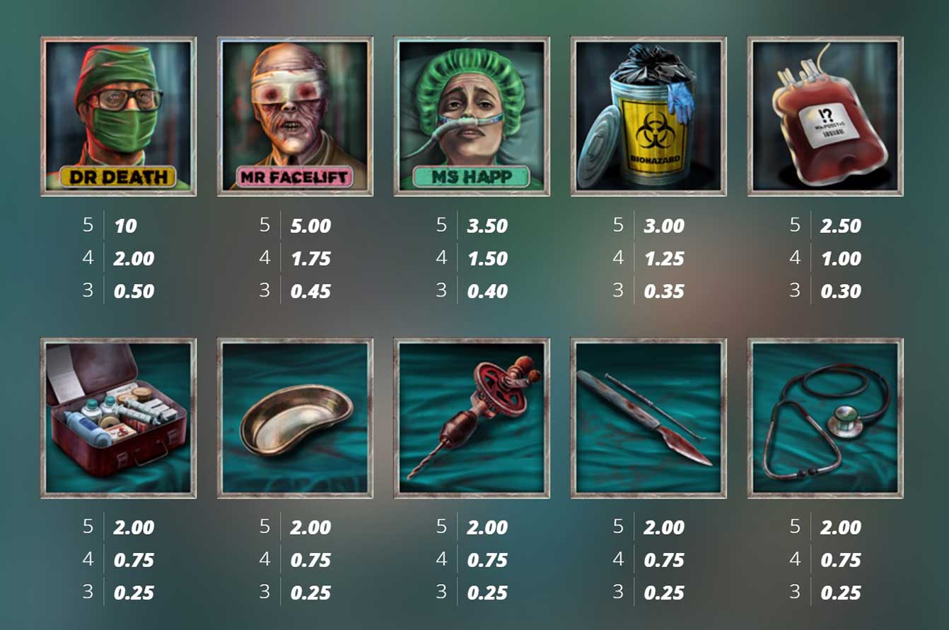 Symbols & Payouts at Distrubed Slot