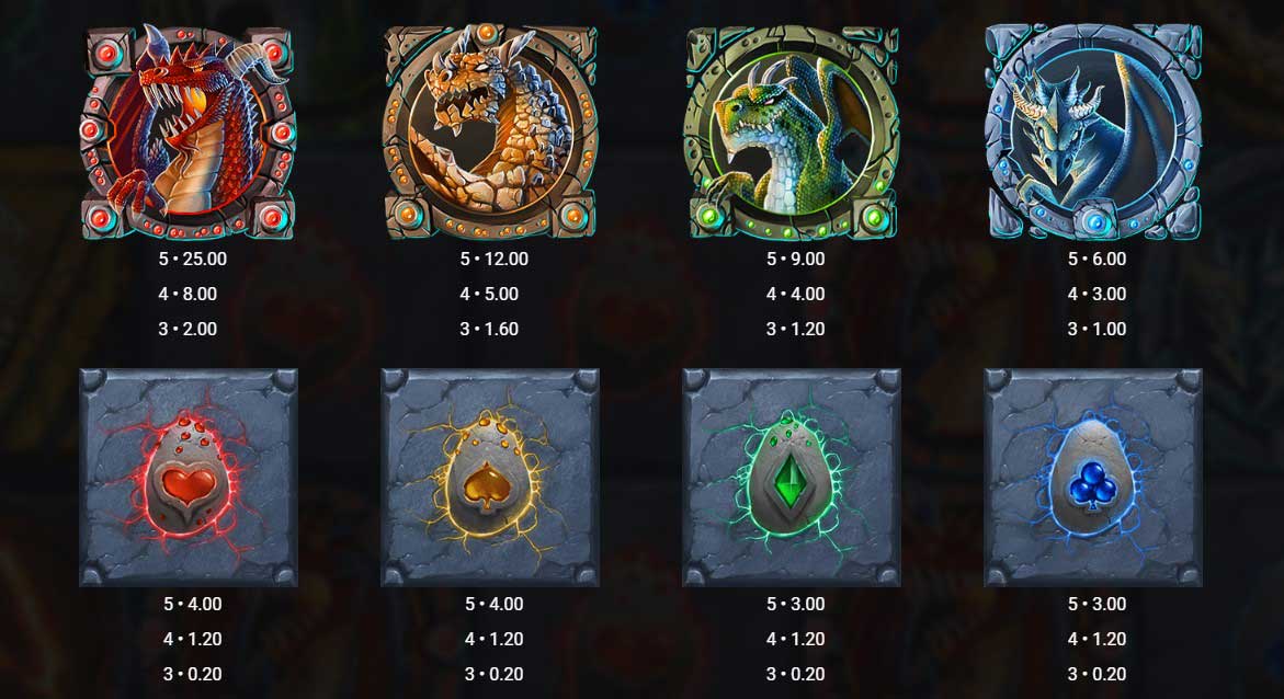 Dragons&rsquo; Awakening &ndash; Symbols & Payouts