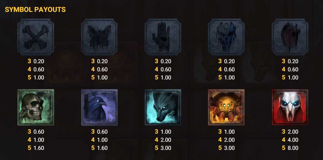 Evil Eyes Symbols & Payouts