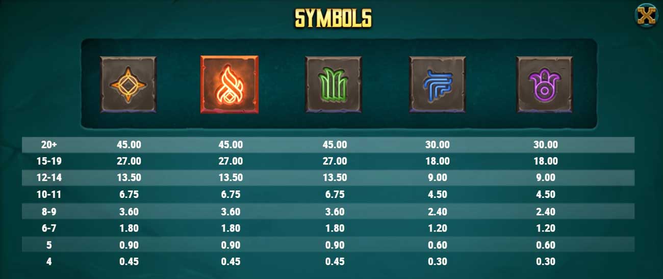 Symbols and Payouts at Temple of Trollan Slot