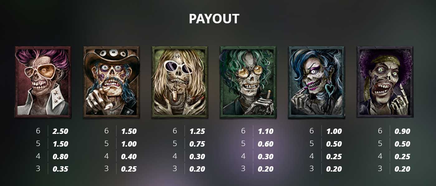 Symbols & Payouts at The Crypt