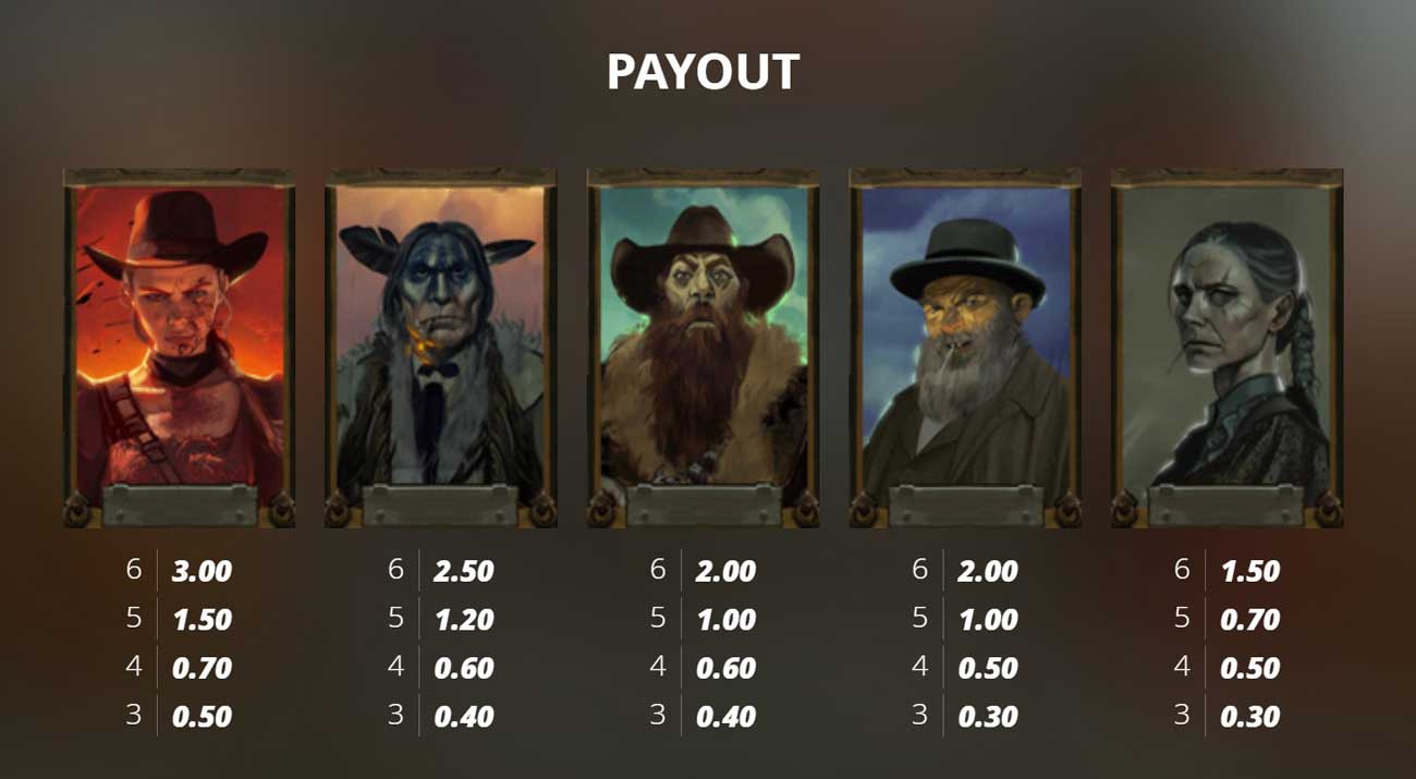 Symbols and Payouts at Tombstone Slaughter