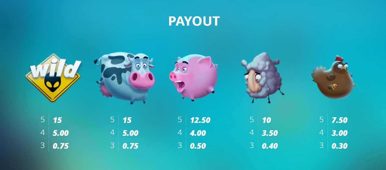 Symbols & Payouts at Tractor Beam Slot