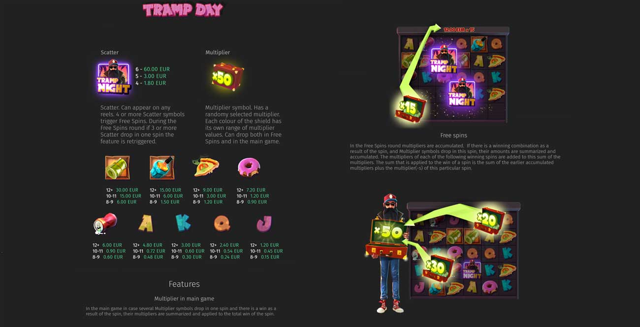 Symbols & Payouts at Tramp Day Slot