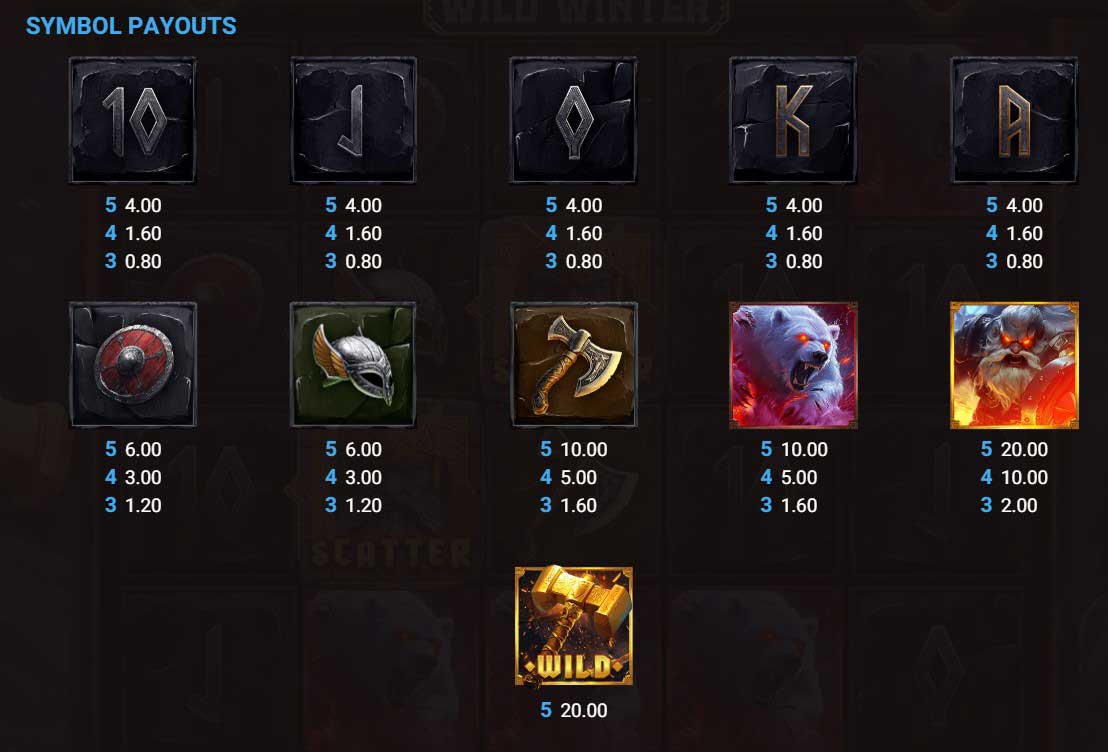Symbols & Payouts at Valhalla: Wild Winter Slot
