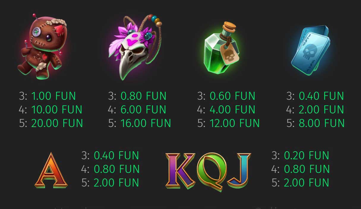 Symbols & Payouts at Voodoo People Slot