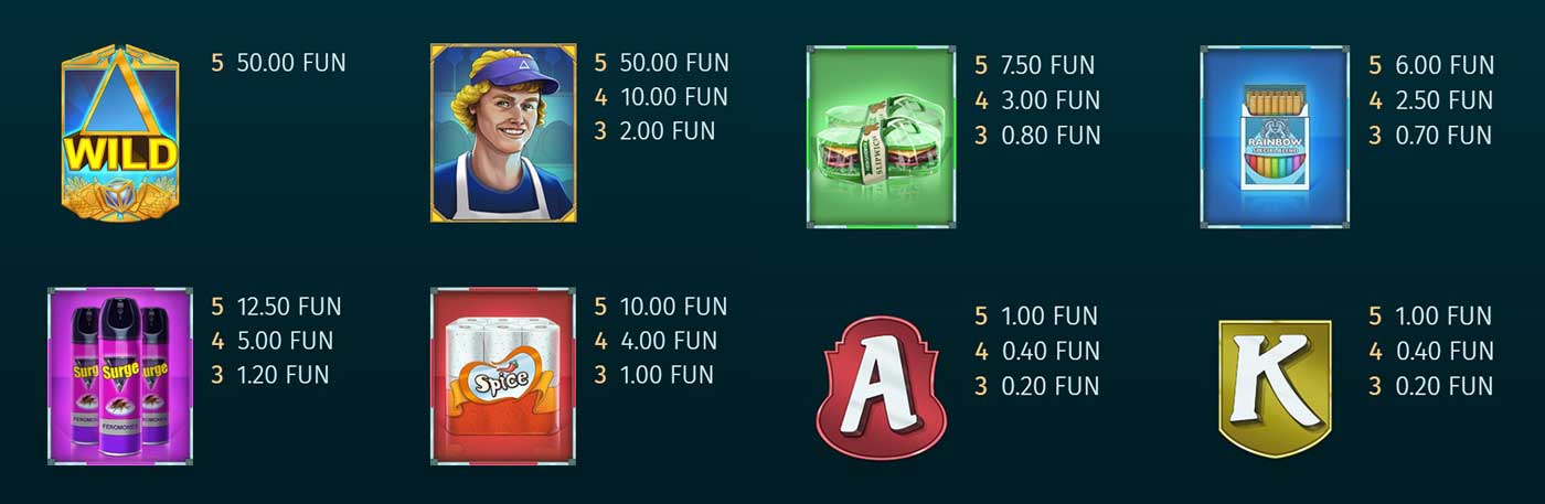 Symbols & Payouts at Win-O-Mart