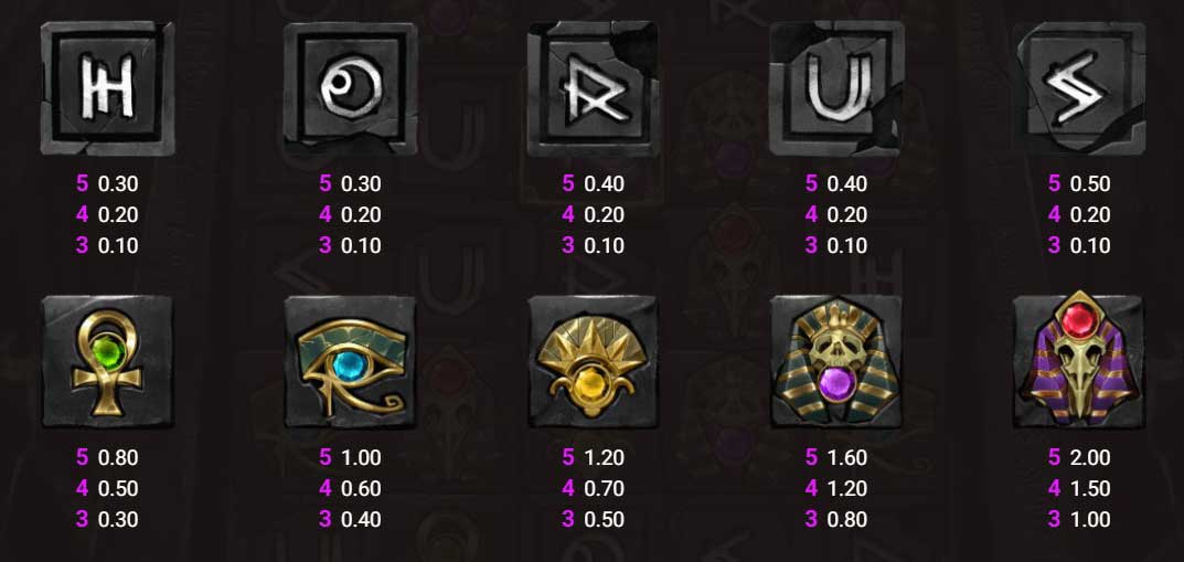 Symbols and Payouts at Wings of Horus Slot